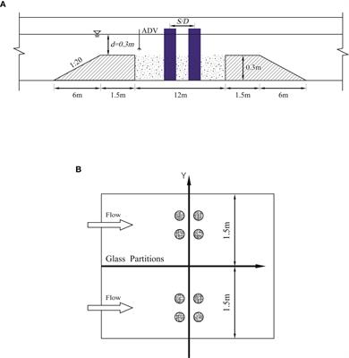 Experimental Study on Aspect Ratio and Velocity Intensity of Scour Around Submerged Pile Groups